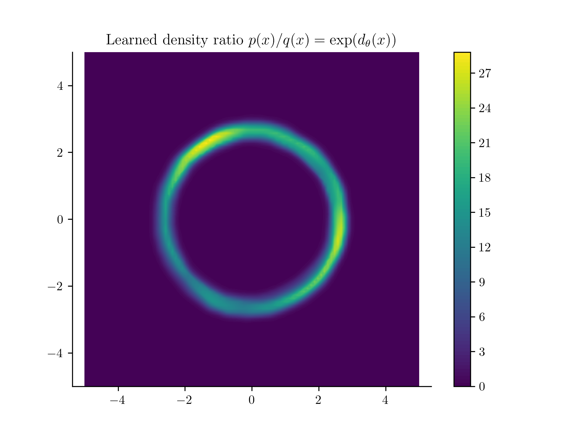 PDF of Donut