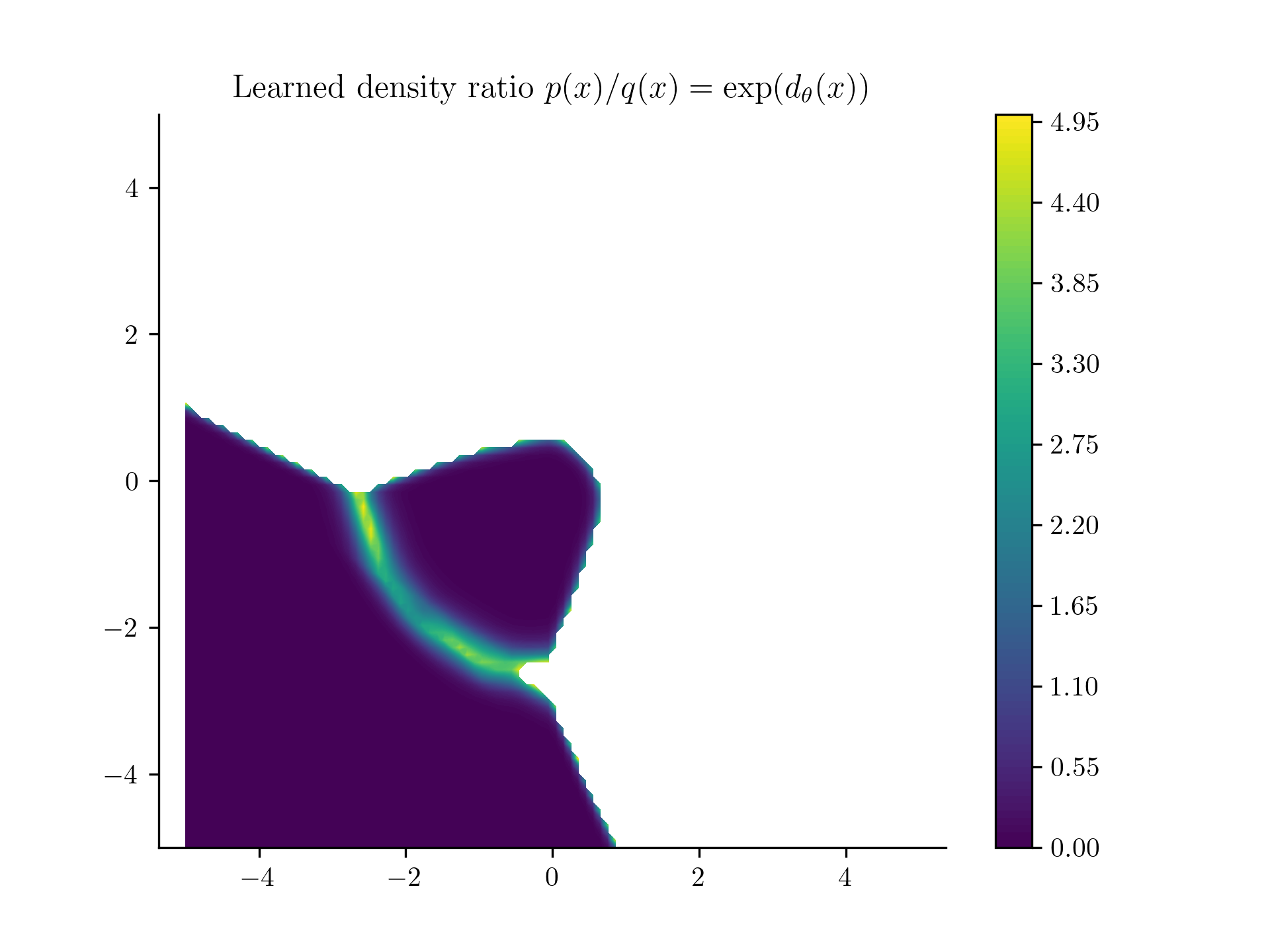 PDF of Donut