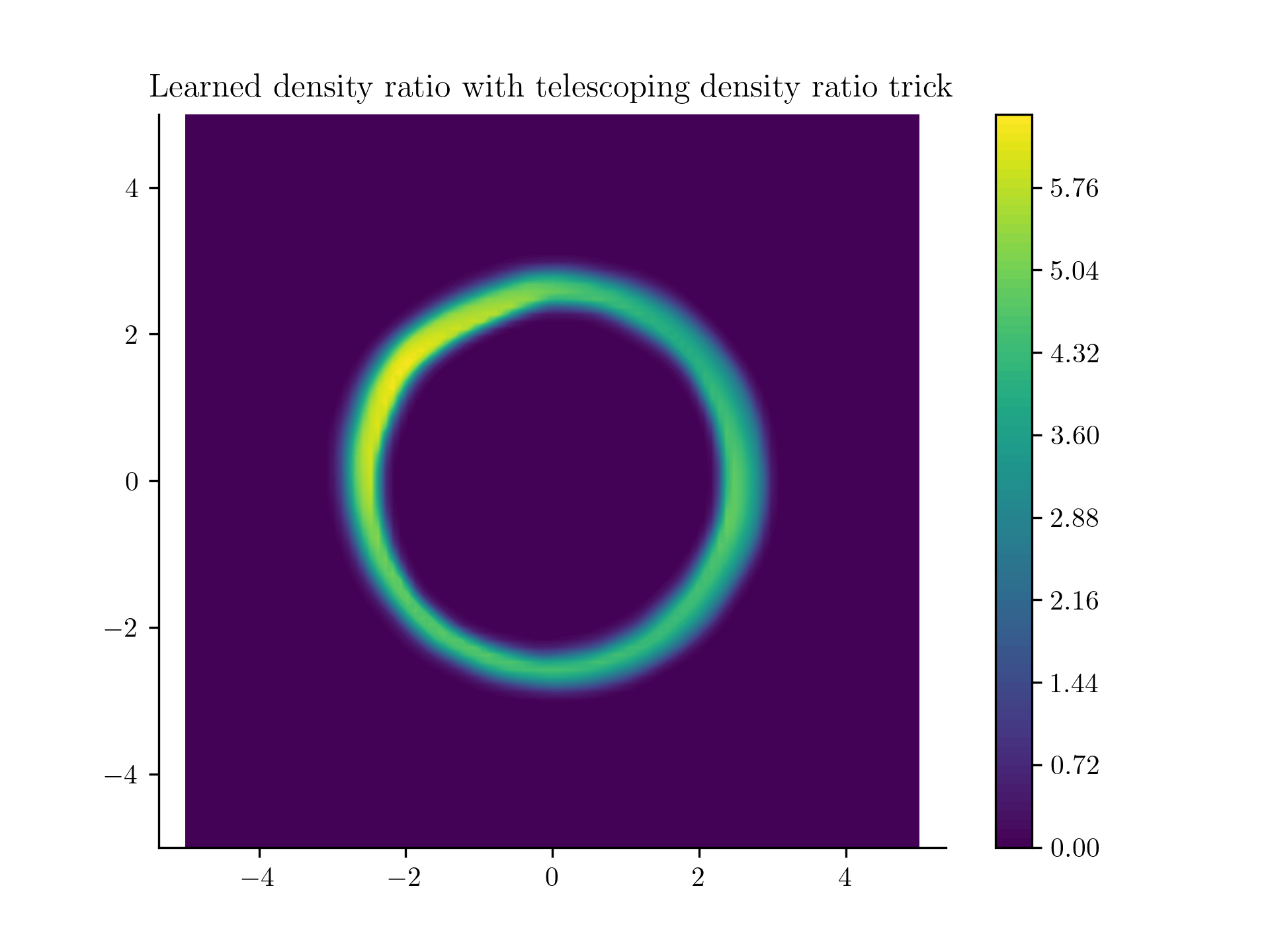 PDF of Donut