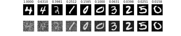 Batch for Multi-Scale Denoising Score Matching