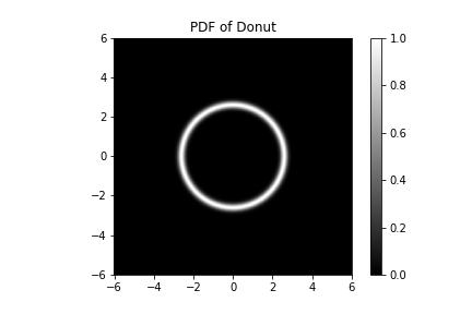 PDF of Donut